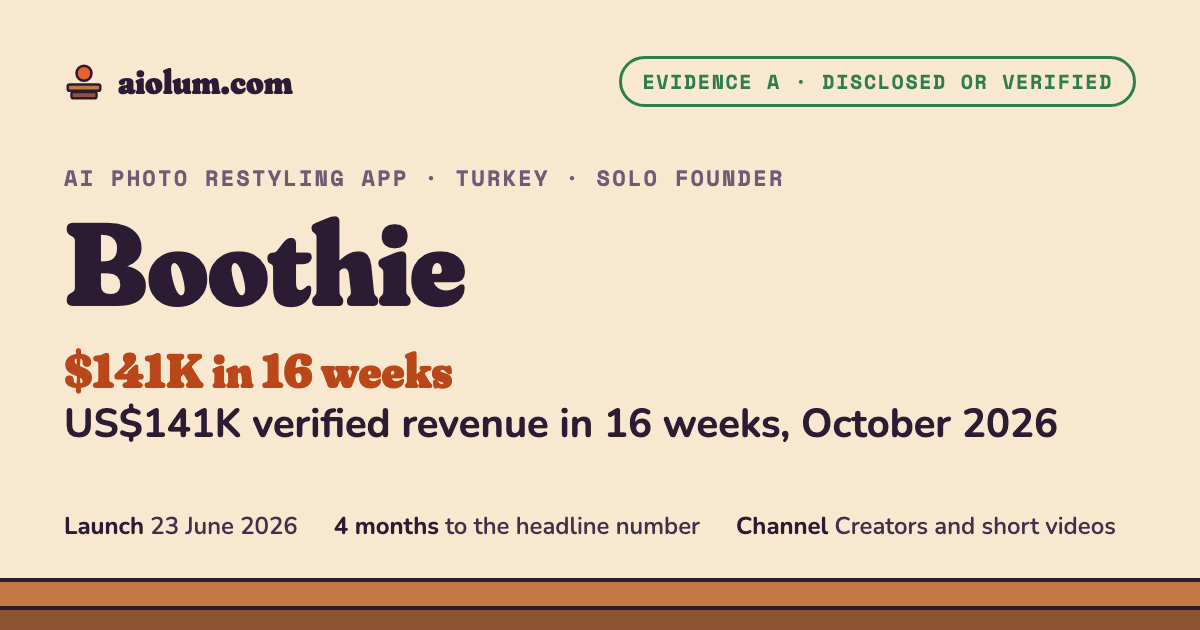 Boothie: US$141K verified revenue in 16 weeks, October 2026. AI photo restyling app, Turkey, solo founder, evidence grade A.