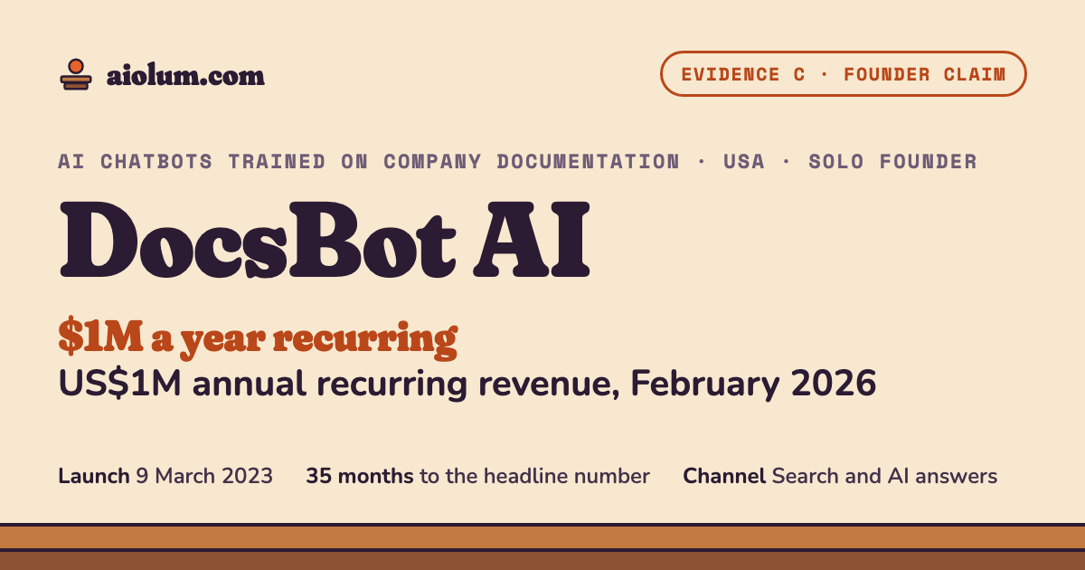 DocsBot AI: US$1M annual recurring revenue, February 2026. AI chatbots trained on company documentation, USA, solo founder, evidence grade C.