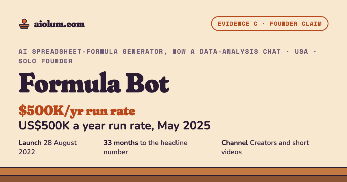 Formula Bot: US$500K a year run rate, May 2025. AI spreadsheet-formula generator, now a data-analysis chat, USA, solo founder, evidence grade C.