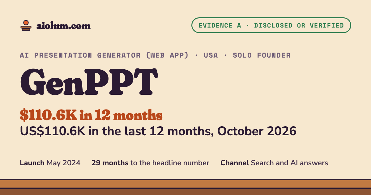 GenPPT: US$110.6K in the last 12 months, October 2026. AI presentation generator (web app), USA, solo founder, evidence grade A.