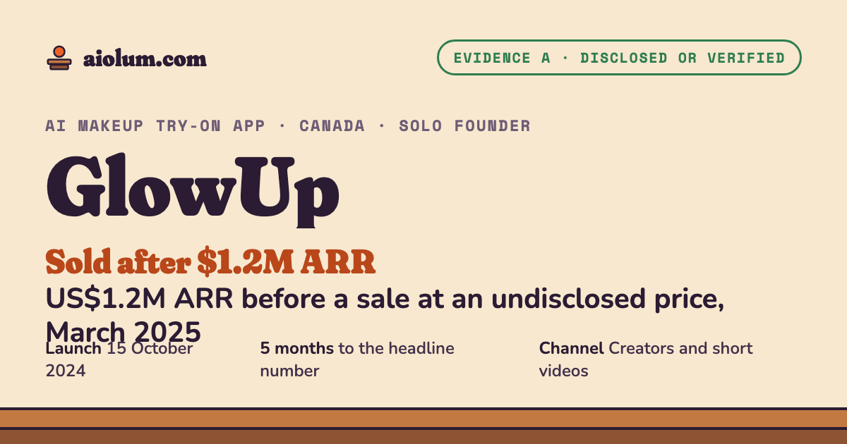 GlowUp: US$1.2M ARR before a sale at an undisclosed price, March 2025. AI makeup try-on app, Canada, solo founder, evidence grade A.