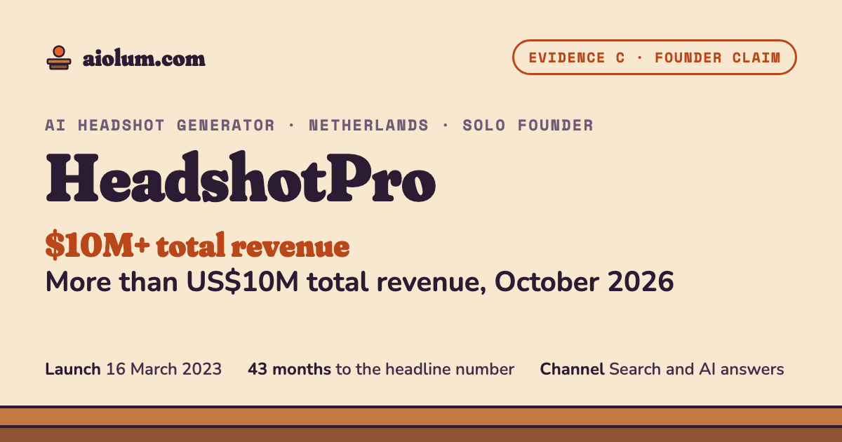 HeadshotPro: More than US$10M total revenue, October 2026. AI headshot generator, Netherlands, solo founder, evidence grade C.