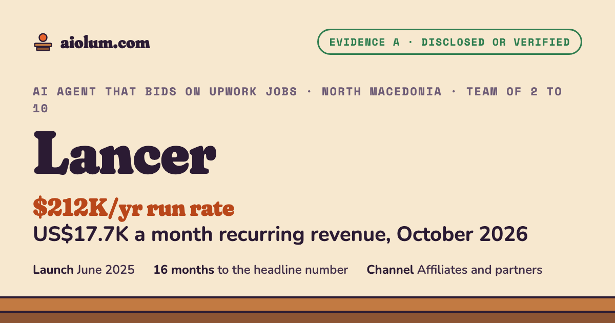 Lancer: US$17.7K a month recurring revenue, October 2026. AI agent that bids on Upwork jobs, North Macedonia, team of 2 to 10, evidence grade A.