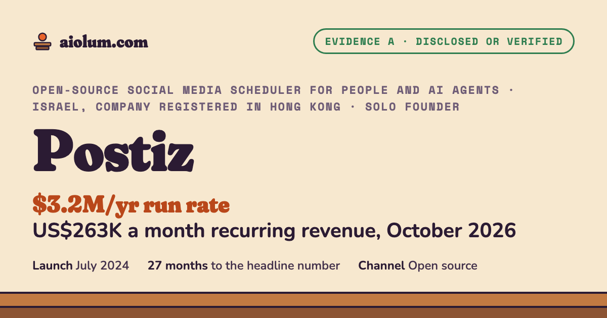 Postiz: US$263K a month recurring revenue, October 2026. Open-source social media scheduler for people and AI agents, Israel, company registered in Hong Kong, solo founder, evidence grade A.