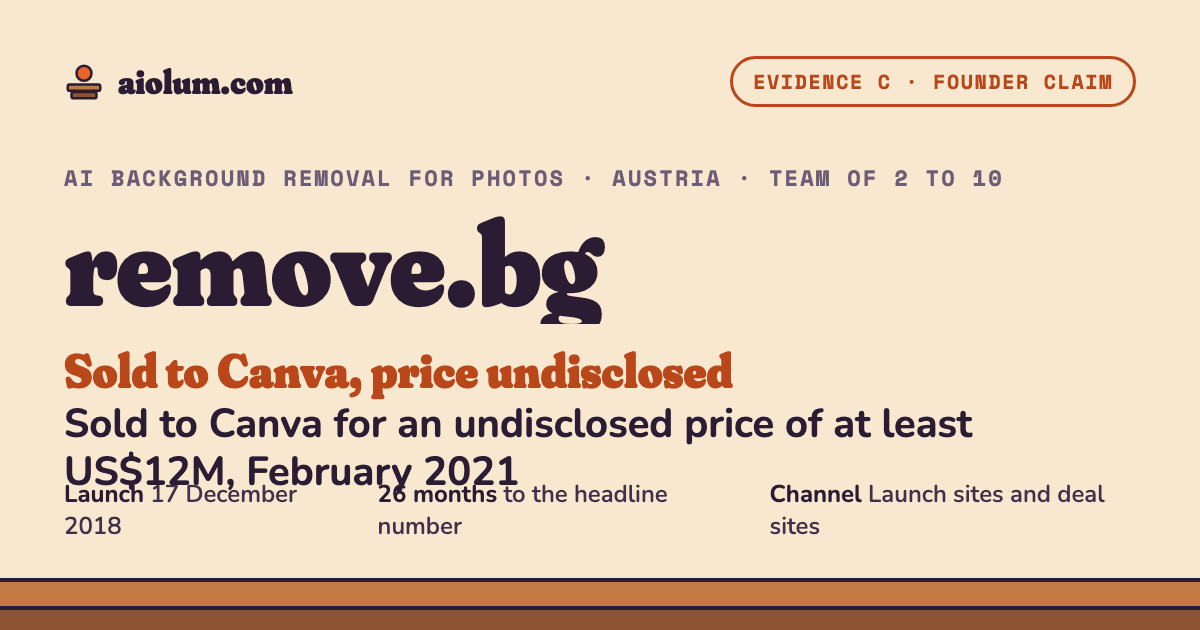 remove.bg: Sold to Canva for an undisclosed price of at least US$12M, February 2021. AI background removal for photos, Austria, team of 2 to 10, evidence grade C.