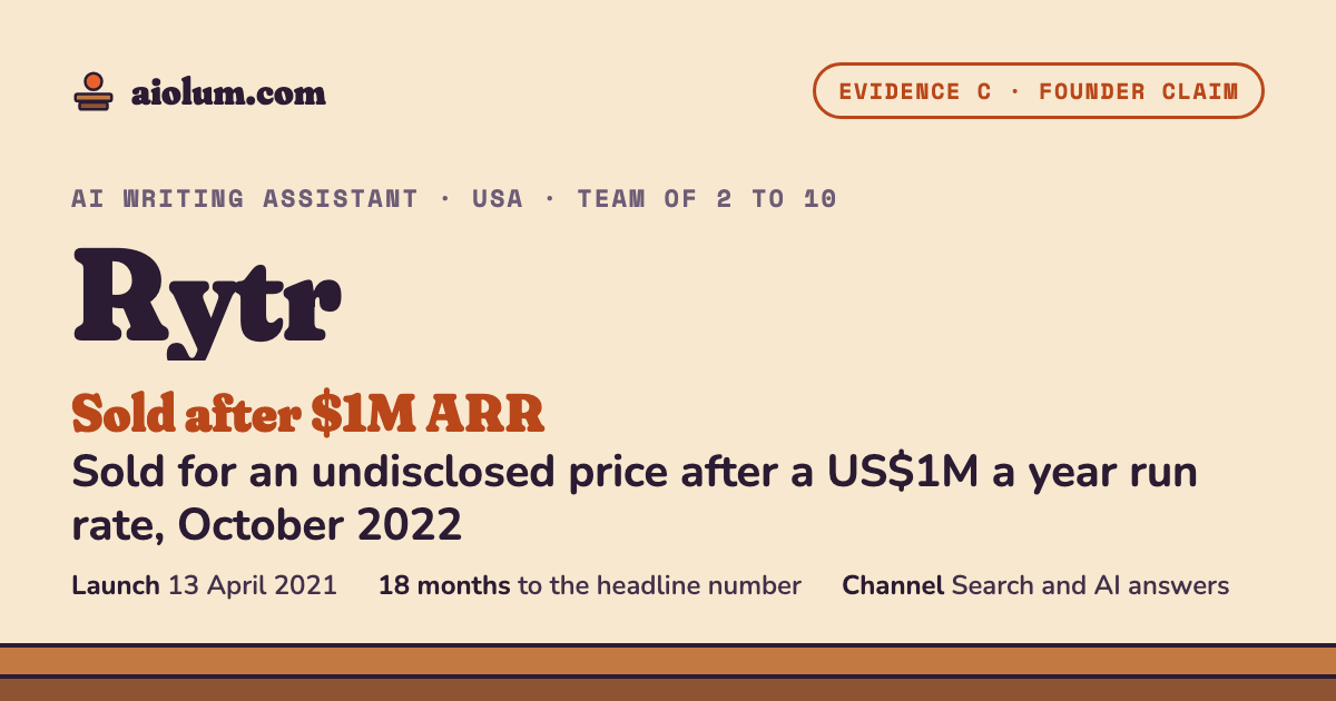 Rytr: Sold for an undisclosed price after a US$1M a year run rate, October 2022. AI writing assistant, USA, team of 2 to 10, evidence grade C.