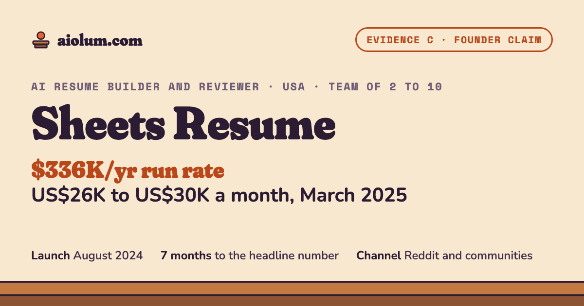 Sheets Resume: US$26K to US$30K a month, March 2025. AI resume builder and reviewer, USA, team of 2 to 10, evidence grade C.