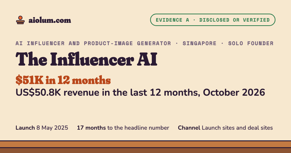The Influencer AI: US$50.8K revenue in the last 12 months, October 2026. AI influencer and product-image generator, Singapore, solo founder, evidence grade A.