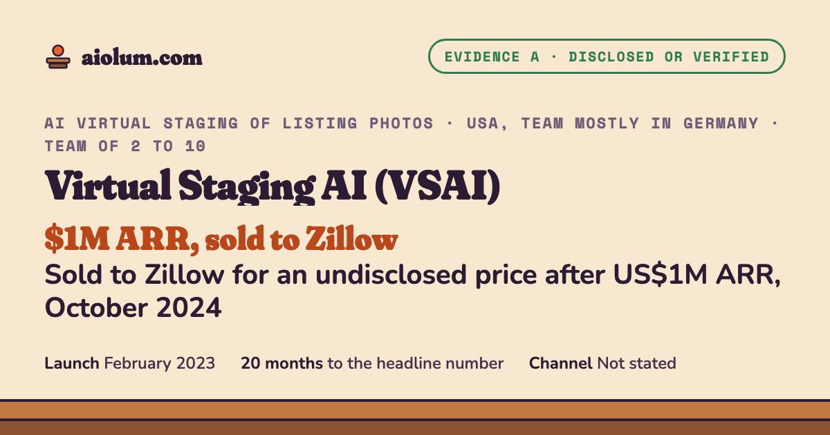Virtual Staging AI (VSAI): Sold to Zillow for an undisclosed price after US$1M ARR, October 2024. AI virtual staging of listing photos, USA, team mostly in Germany, team of 2 to 10, evidence grade A.