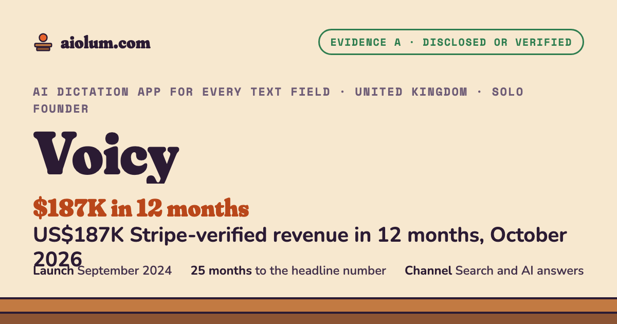 Voicy: US$187K Stripe-verified revenue in 12 months, October 2026. AI dictation app for every text field, United Kingdom, solo founder, evidence grade A.