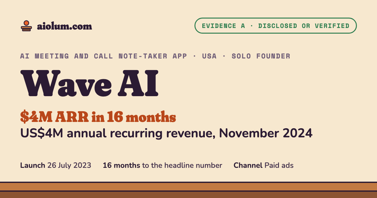Wave AI: US$4M annual recurring revenue, November 2024. AI meeting and call note-taker app, USA, solo founder, evidence grade A.
